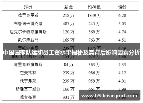 中国国家队运动员工资水平揭秘及其背后影响因素分析