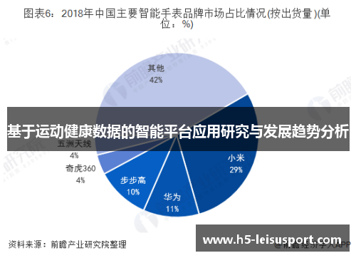 基于运动健康数据的智能平台应用研究与发展趋势分析