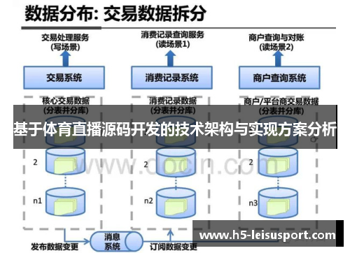 基于体育直播源码开发的技术架构与实现方案分析