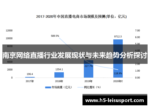 南京网络直播行业发展现状与未来趋势分析探讨